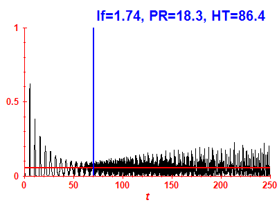 Survival probability